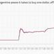 Image for article titled The week’s 14 most important economic charts